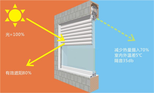 湘联节能卷帘窗